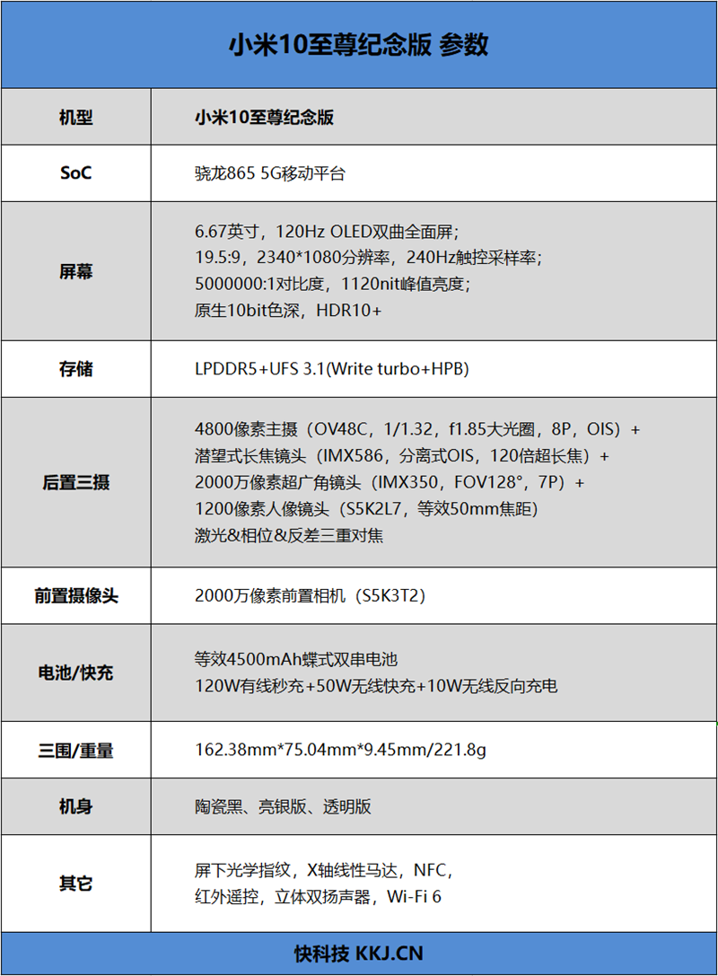 小米10至尊纪念版参数表