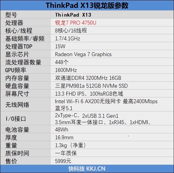 ThinkPad X13锐龙版详细参数表