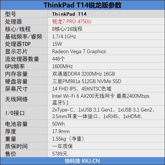 ThinkPad T14 锐龙版的参数图
